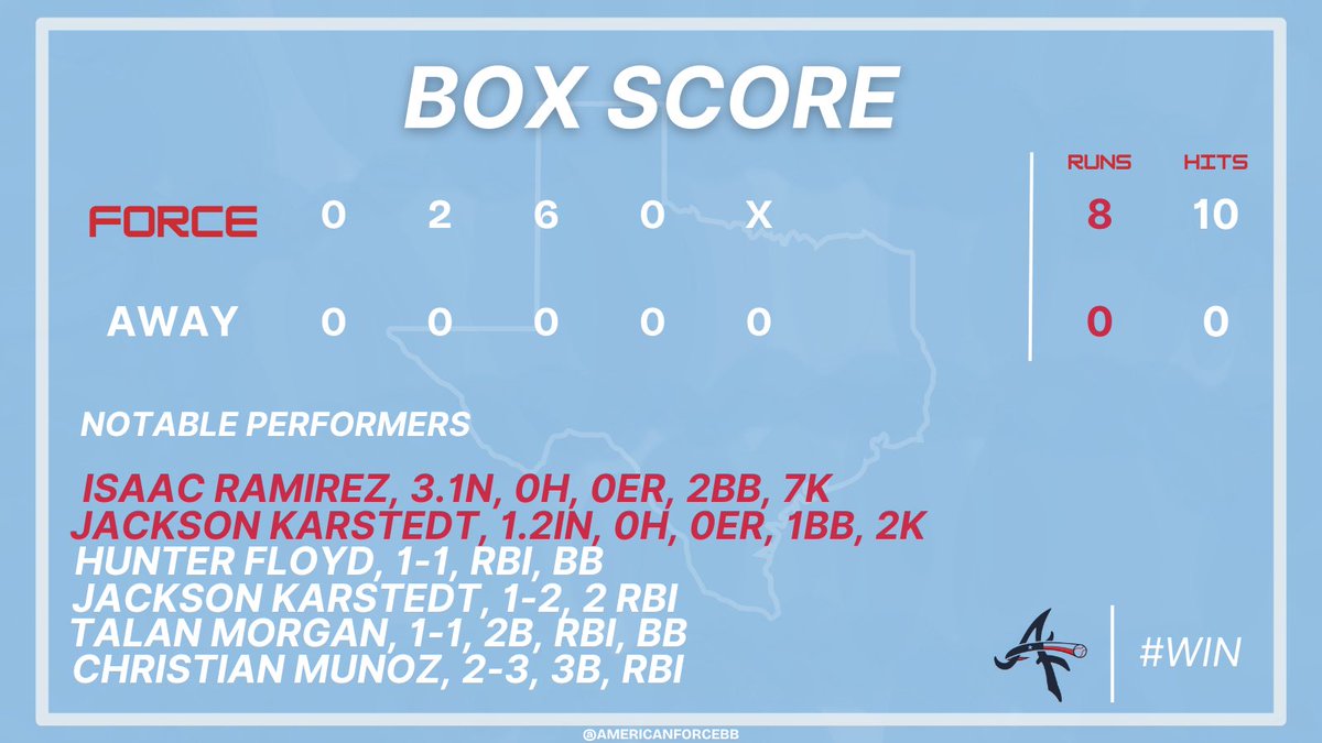 NO HITTER ALERT 🚨

AMERICAN FORCE - 8
OPA Jays Scout 17u - 0