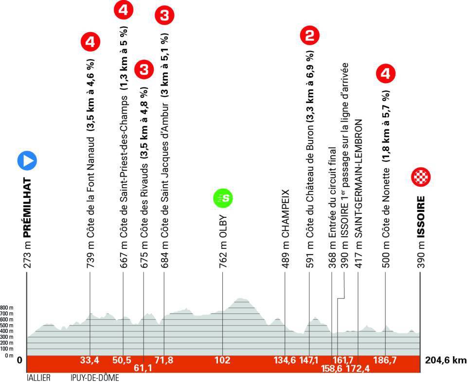 Este lunes 
Etapa 2 #criteriumDauphine
⏰8:30am 🇨🇴
<a href="/Ditu_Tv/">ditu</a> Caracol HD2 y noticiascaracol.com/golcaracol/dep…