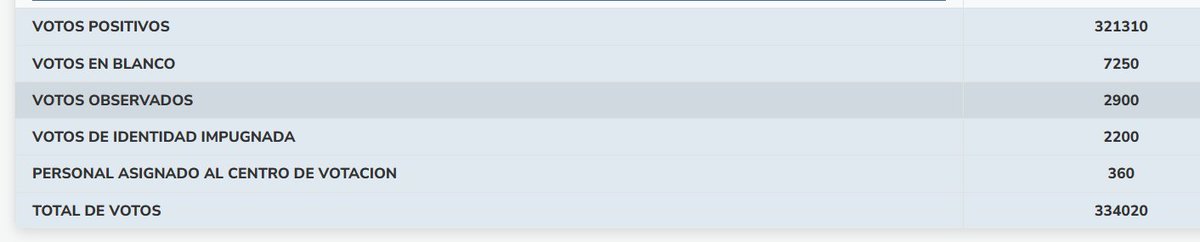 AlbertoRemisero's tweet image. todo en 0.