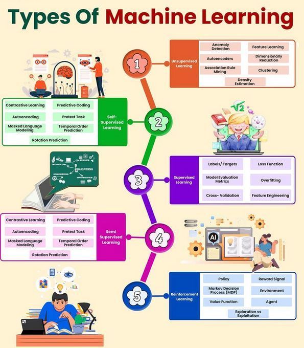 Ronald van Loon (@ronald_vanloon) on Twitter photo Types of #MachineLearning
by <a href="/Python_Dv/">Python Developer</a>
#ArtificialIntelligence #MachineLearning #ML #Tech #Technology
cc: <a href="/gp_pulipaka/">Dr. Ganapathi Pulipaka 🇺🇸</a> @miketamir <a href="/kuriharan/">Kohei Kurihara - Privacy for all together 🌍</a> Types of #MachineLearning
by <a href="/Python_Dv/">Python Developer</a>
#ArtificialIntelligence #MachineLearning #ML #Tech #Technology
cc: <a href="/gp_pulipaka/">Dr. Ganapathi Pulipaka 🇺🇸</a> @miketamir <a href="/kuriharan/">Kohei Kurihara - Privacy for all together 🌍</a>