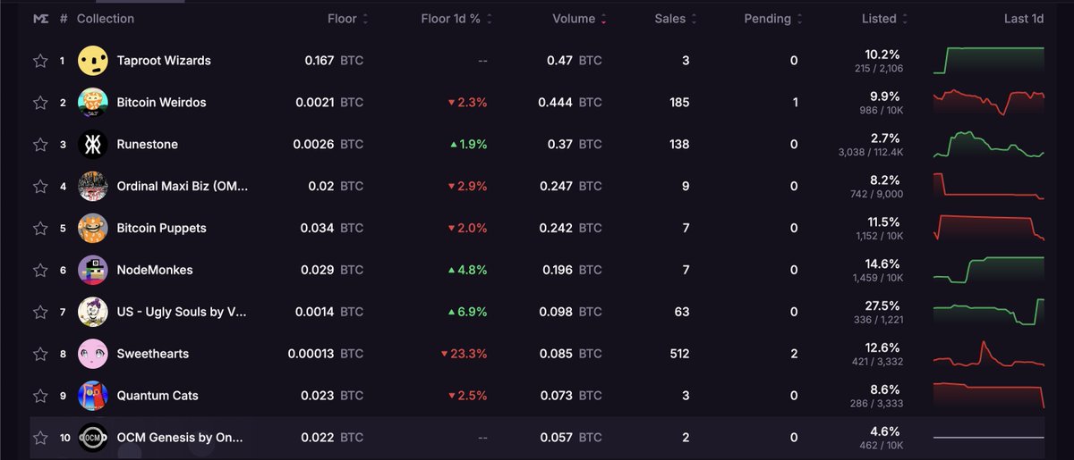 Just logged on for the day and this is how we're looking.... 

What's going on????