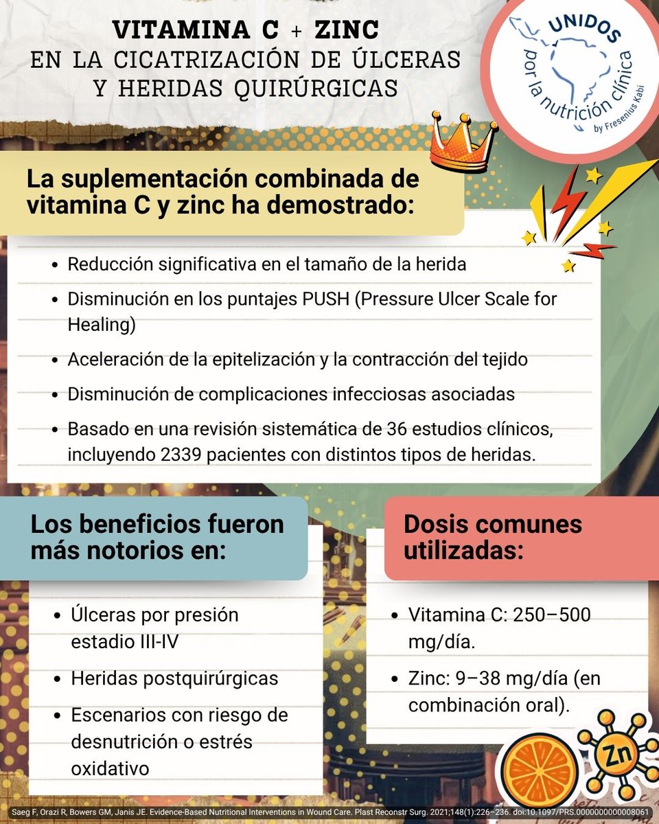 Vitamina C + zinc en heridas: reducción de tamaño, menos infecciones y mejor epitelización. Evaluado con la escala PUSH (Pressure Ulcer Scale for Healing). Guarda esta referencia clínica. #CommittedToLife