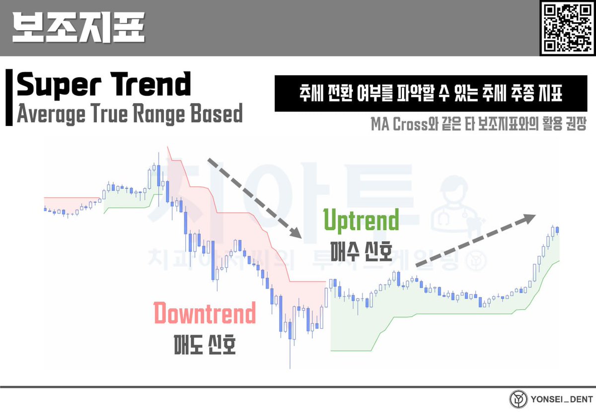 Yonsei_dent's tweet image. #BacktotheBasic #교육자료 #리마인드
📘 [보조지표 #6] Super Trend : 강력한 추세 추종 지표
🔗 👉 콘텐츠 보러가기 (일주일 무료 공개) 
naver.me/5JQNWgr5

💡 슈퍼트렌트 (Super Trend) 란?

ATR(Average True Range) 지표에 기반한 추세 추종 지표로 추세의 전환 여부를 파악하는데 사용…