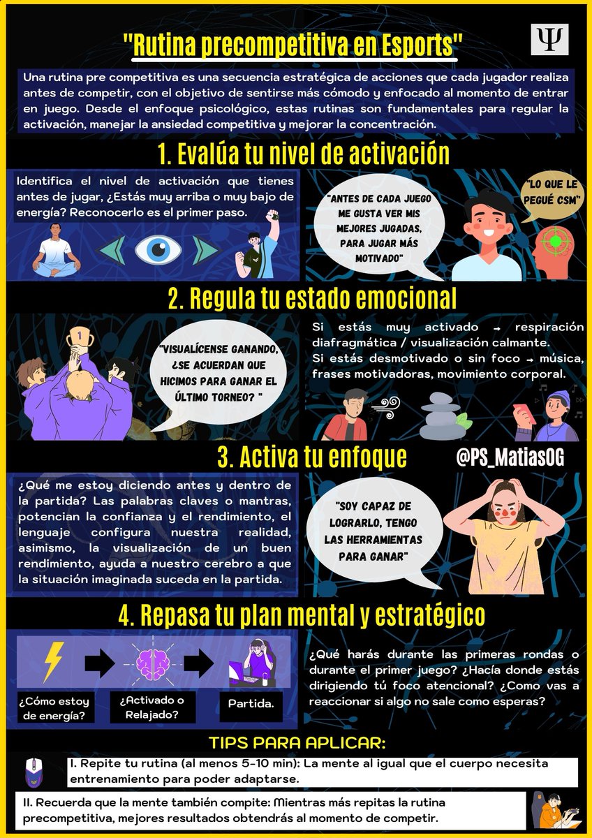 Rutina precompetitiva en Esports: Una rutina pre competitiva es una secuencia estratégica de acciones que lxs jugadorxs realizan antes de competir, con el objetivo de sentirse más cómodo y enfocadxs al momento de entrar en juego. 
Volvieron las infografías! 🔄