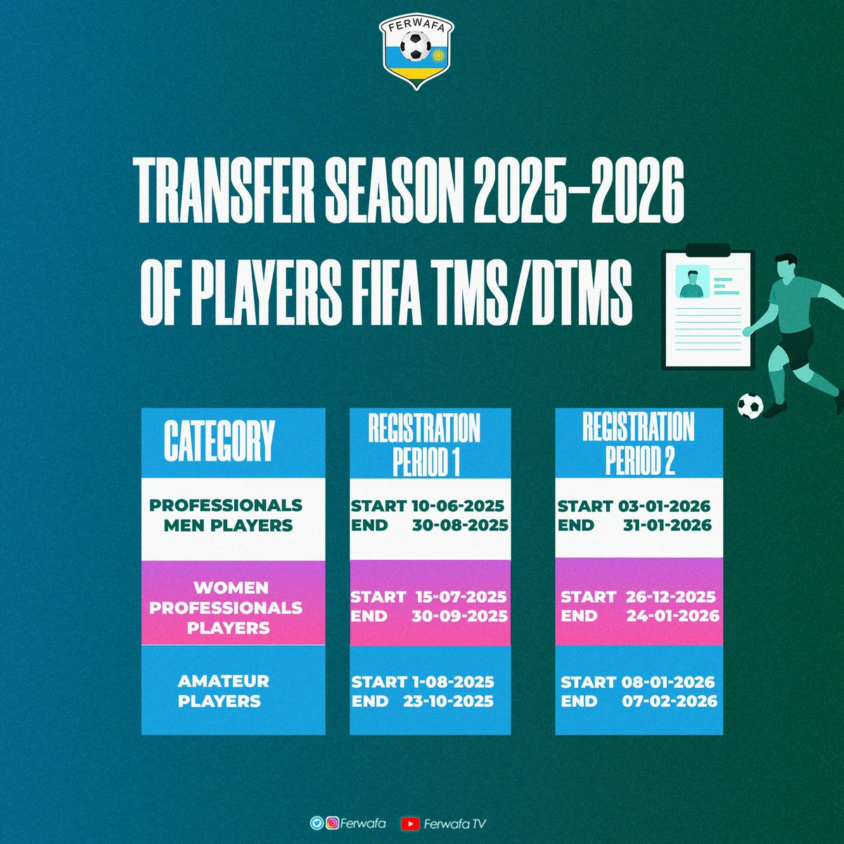 Amwe mu mataliki y’ingenzi ku bijyanye n’ibihe by’igura n’igurisha ry’Abakinnyi, mu mwaka twitegura w’imikino wa 2025-2026