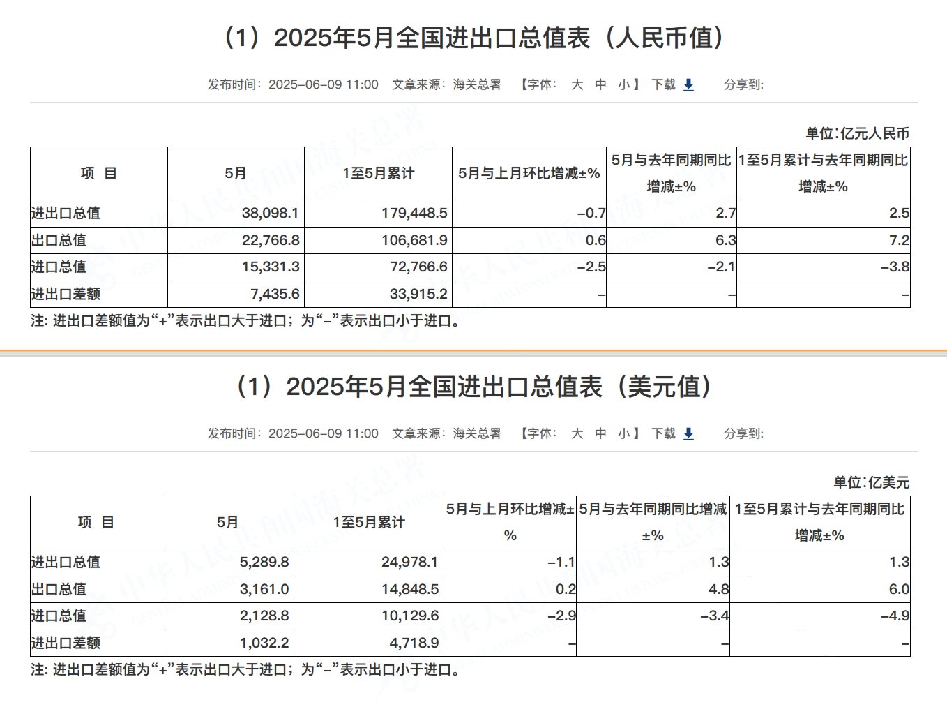 1624 外国 海外切手 中華民国 台湾 藺 ラン シリーズ切手5組 高額面多数 1624 外国 海外切手 中華民国 台湾 藺 ラン シリーズ切手5組