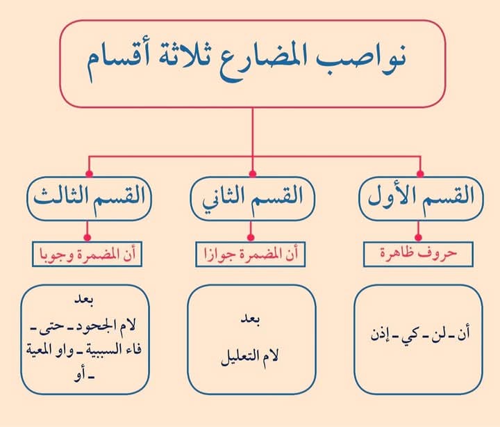 هندسة النحو-هيثم الوزير (@haithamalwazir) on Twitter photo 