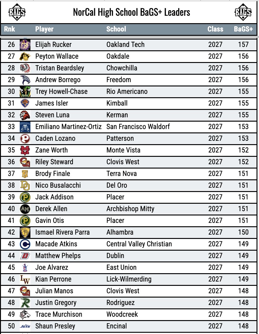 Pitcher DIGS tweet media