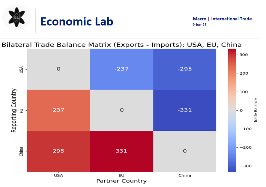 $MACRO
Can EU and China have better trade deals than with USA?
Until meaningful progress is made, investors may continue to flock to $gold and $silver as a safe haven
#tarrifs #China #USA #Silver #GOLD