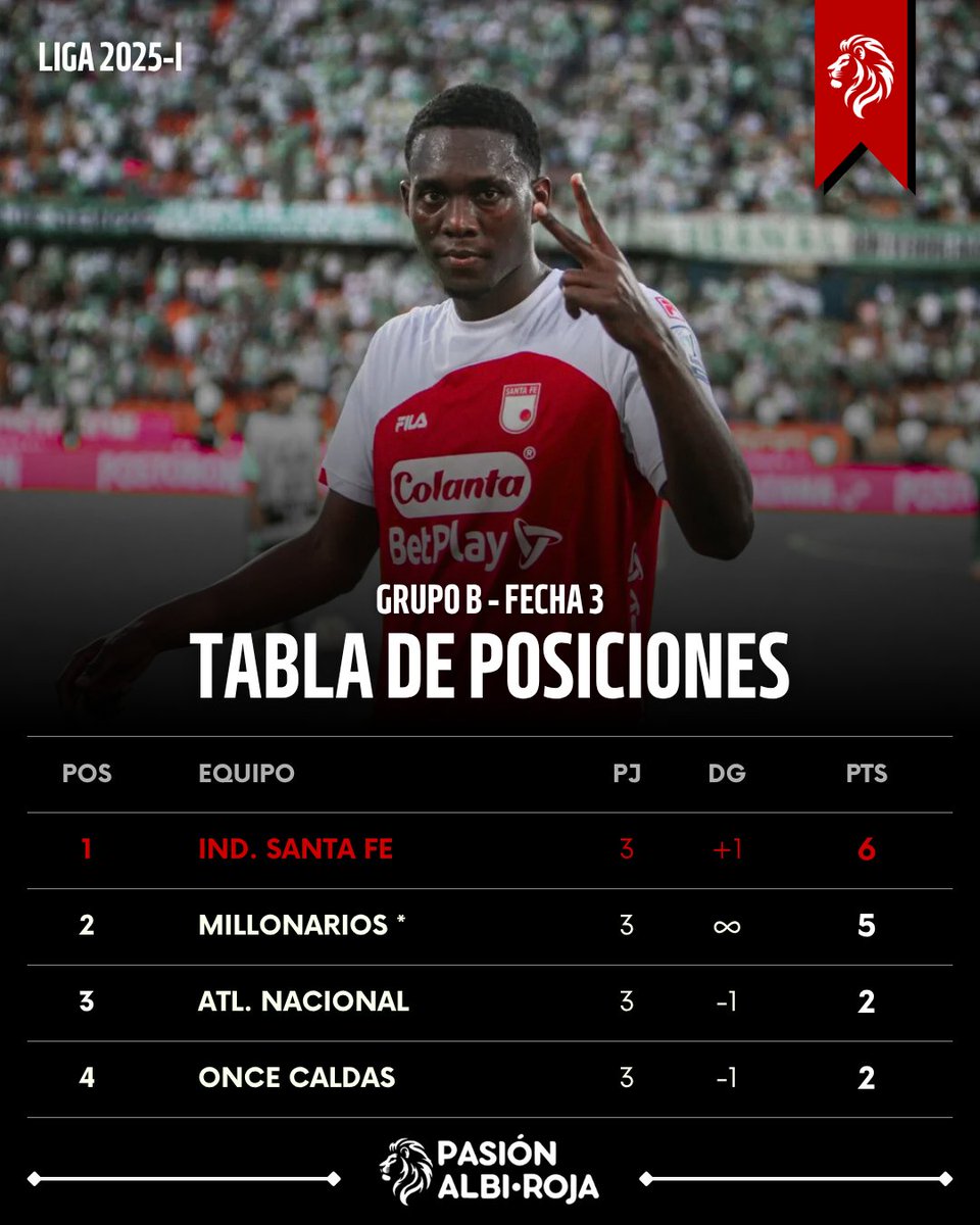 Pasión Albi Roja |🇮🇩 tweet media