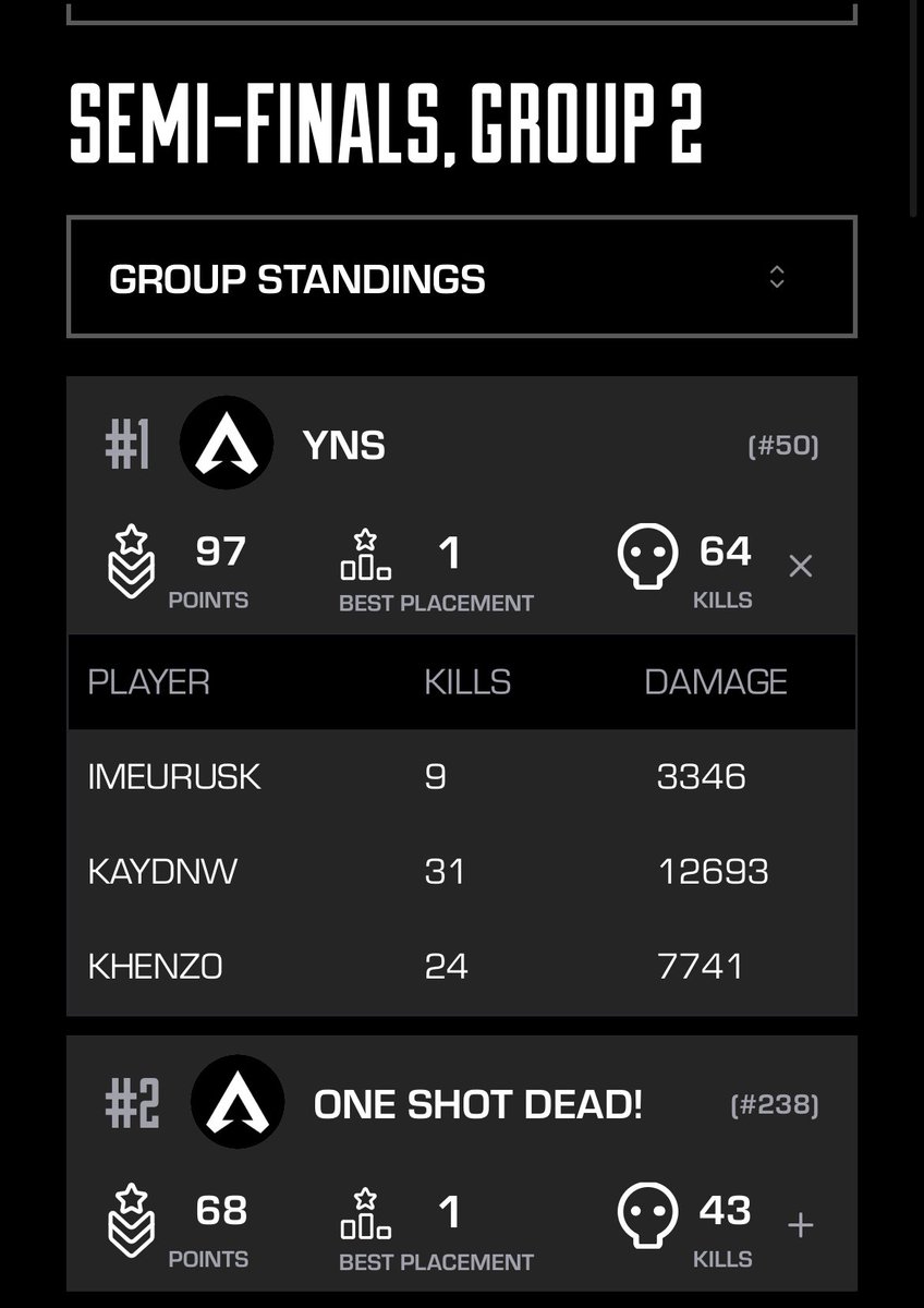 LF1 with <a href="/khenzosss/">khenzo</a> for CC split 2 
multi finalist 
preferably igl