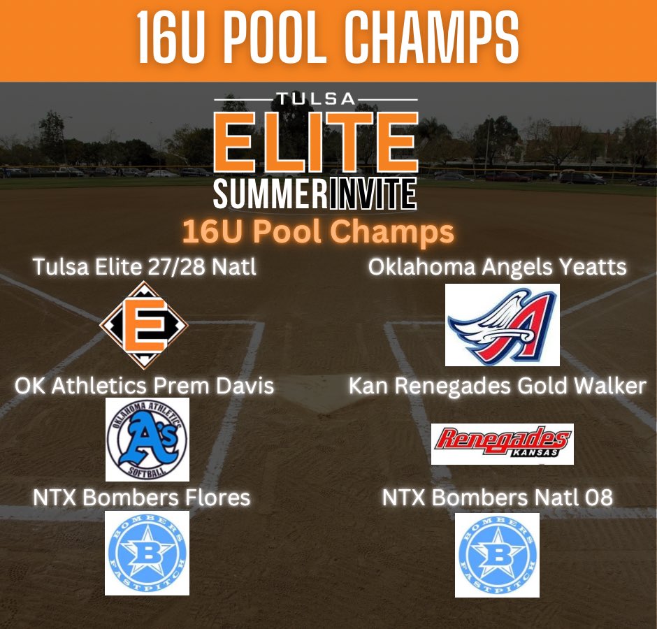 Congrats to 16U Pool Champs🏆 #TulsaElite