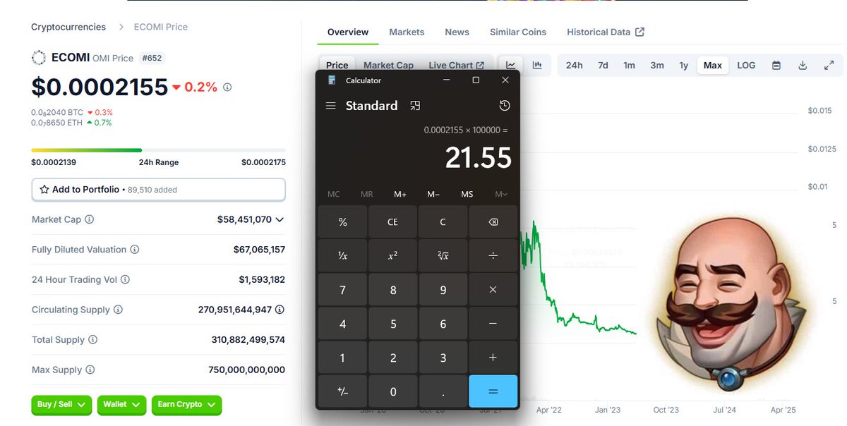 Sabawsabawlah's tweet photo. @Aquademy @DavidYuNZ @Daniel00077 Does that mean they are willing to give 20 bucks for each new user signing up? If that's legit then it will just make the $OMI token price tank more 😂😂😂 https://t.co/tzpDzDou0a