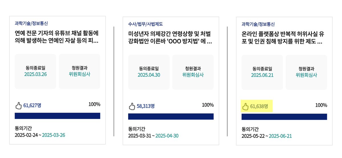 일명 '가세연 방지법' 국민청원 동의가 61,638명을 넘어섰습니다. 지금도 동의는 계속 늘고 있습니다. 이번 가세연 사태와 관련해 등록된 청원 중 가장 높은 동의를 받고 있습니다. 공익을 가장하고 유명인의 화제성을 이용한 거짓말은 강한 임팩트로 사회를 뒤흔들었지만, 진실을 이길 수 없습니다.