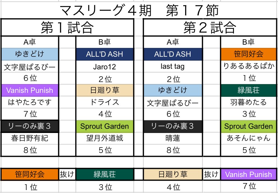 #第4期マスリーグ
第17節の対戦表になります。