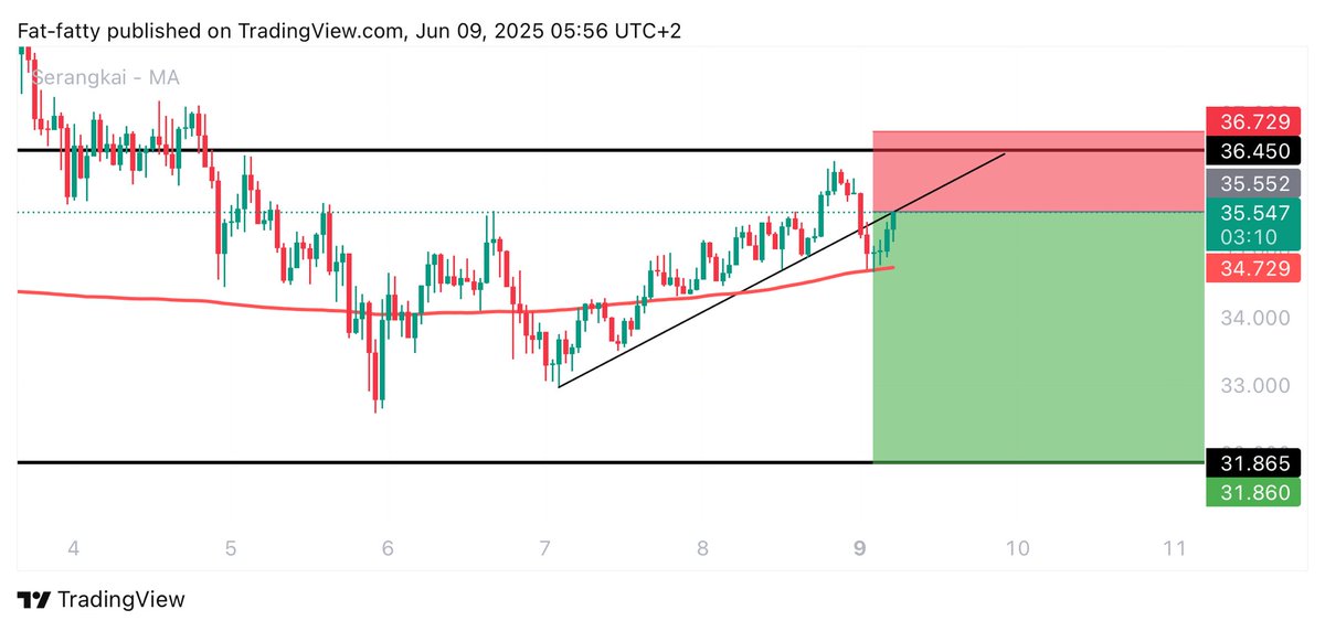 UNKNOWN TRADER tweet media