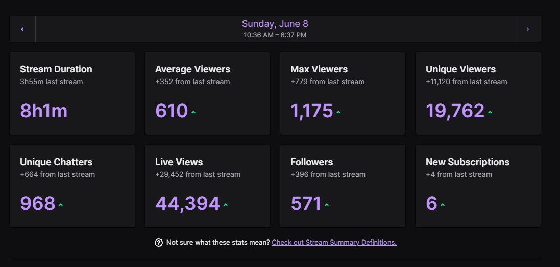 W stream today gonna be live a lot this season so stay tuned I appreciate all the support ❤️