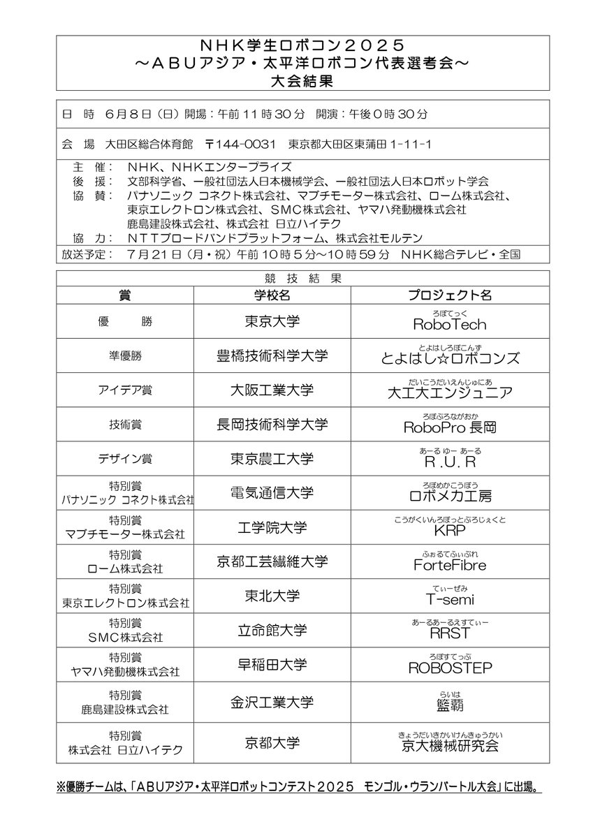 OfficialRobocon's tweet image. 【#学生ロボコン】
2025年大会が終了しました❗
〝ロボットバスケットボール〟で素晴らしいプレーをみせてくださった選手の皆様、本当にお疲れ様でした🏀✨
優勝した東京大学RoboTechは日本代表として、8/24開催「ABUアジア・太平洋ロボットコンテスト」に出場します。
引き続き応援をお願いします🥳