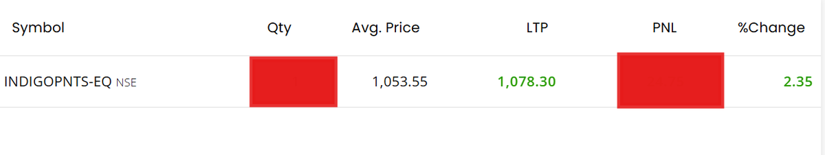 mk_manjhi81's tweet photo. #Indigopaint
expecting a decent return in next 6-12 months.
#StockMarket #ShareMarket #NiftyBank #optiontrading #StockMarketUpdate #India #Bse #nse #sgxnifty #infy #ireda https://t.co/Svy8oIyTOs
