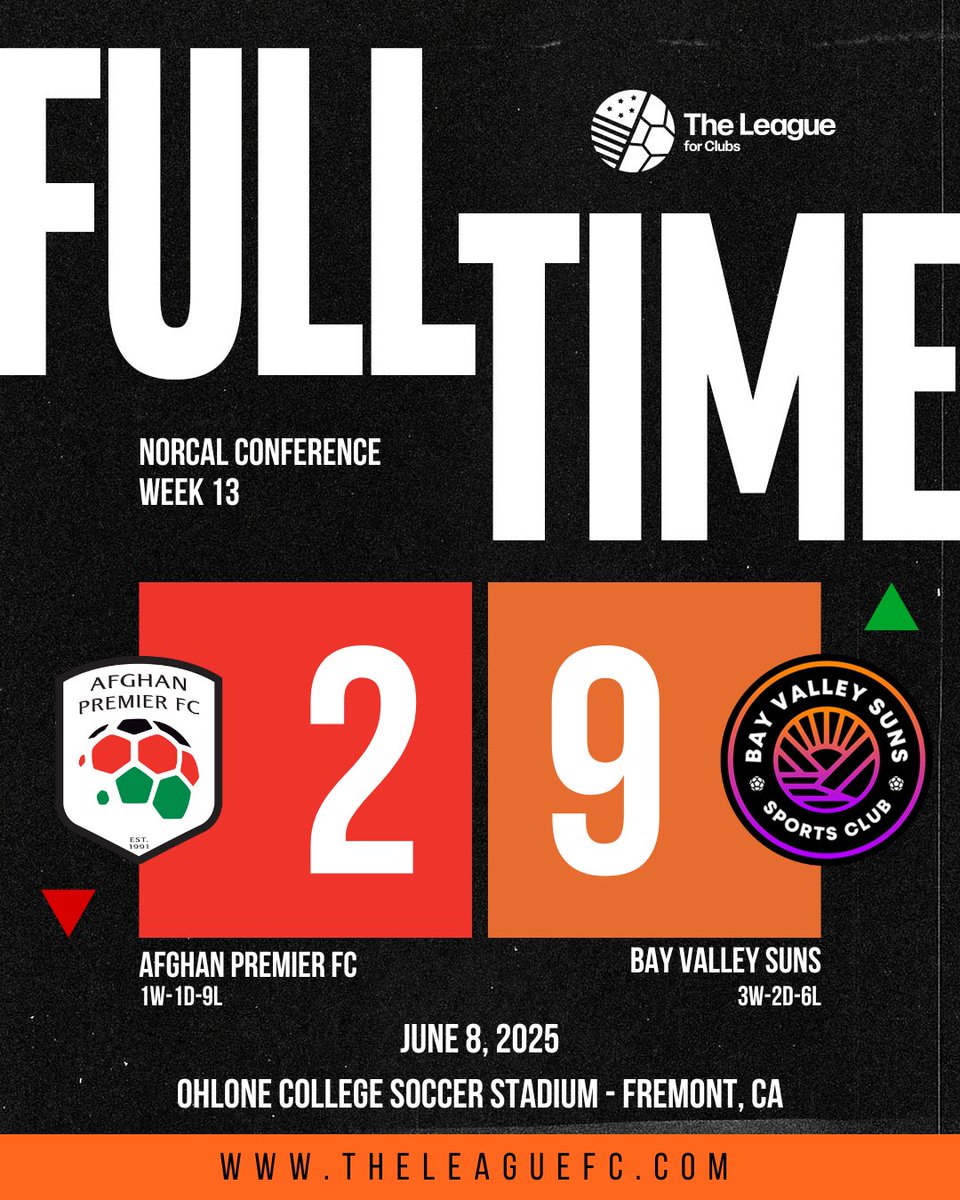 The League For Clubs (@theleague_fc) on Twitter photo The FT scores from around TLfC this Sunday!
<a href="/AfghanPremierFC/">Afghan Premier FC</a> <a href="/unionkcsoccer/">Union KC Soccer Club</a> <a href="/TTownSoccer/">Tulsa Athletic</a> <a href="/fuego_futbol/">Fuego FC</a> <a href="/peakxifc/">Peak XI FC</a> <a href="/nocohailstormfc/">Northern Colorado Hailstorm FC</a> The FT scores from around TLfC this Sunday!
<a href="/AfghanPremierFC/">Afghan Premier FC</a> <a href="/unionkcsoccer/">Union KC Soccer Club</a> <a href="/TTownSoccer/">Tulsa Athletic</a> <a href="/fuego_futbol/">Fuego FC</a> <a href="/peakxifc/">Peak XI FC</a> <a href="/nocohailstormfc/">Northern Colorado Hailstorm FC</a>