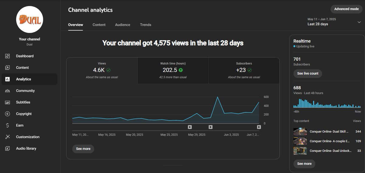 Mer_Dual's tweet photo. Just hit 700 Subs on my Conquer Online Channel https://t.co/VYVRG9iDks