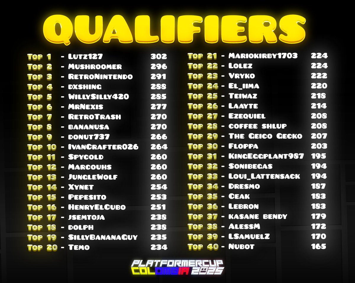 Tinybite4's tweet image. Lista oficial de participantes que pasaron la etapa de eliminaciones en la PlatformerCup.

¡¡Nos vemos el 16 de Junio!! 👿👿