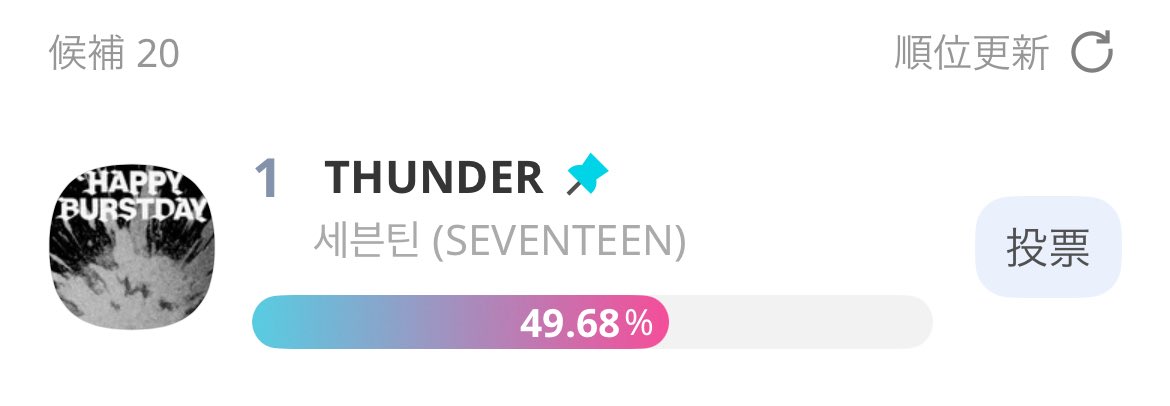 めちゃくちゃ競ってる🥲