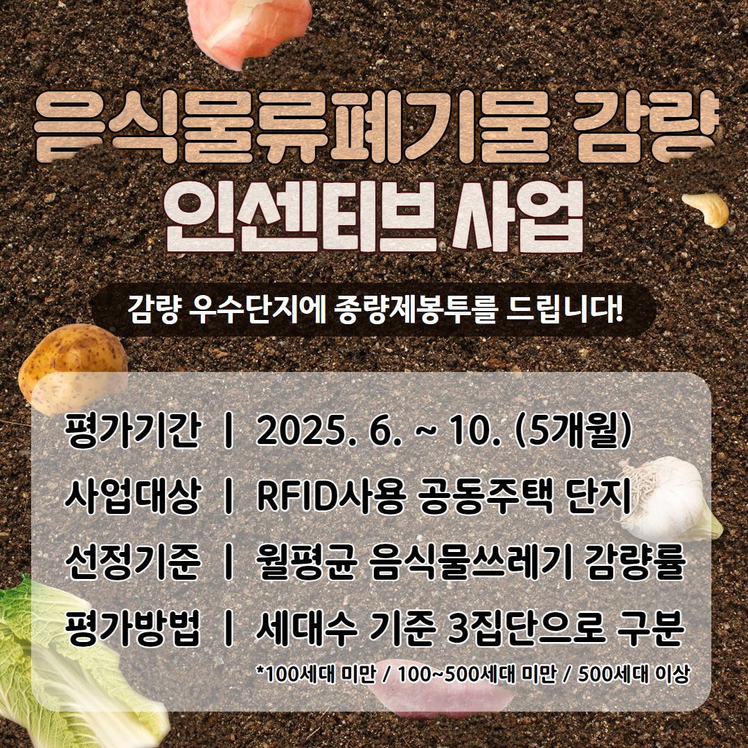 음식물쓰레기🥕 줄이고 혜택도 받자🌏음식물류폐기물 감량 인센티브 사업 안내💙

🍕자세히: 마포구 공식 블로그
blog.naver.com/prmapo77/22389…

#마포 #마포구 #마포구청 #음식물쓰레기 #감량 #친환경 #아파트