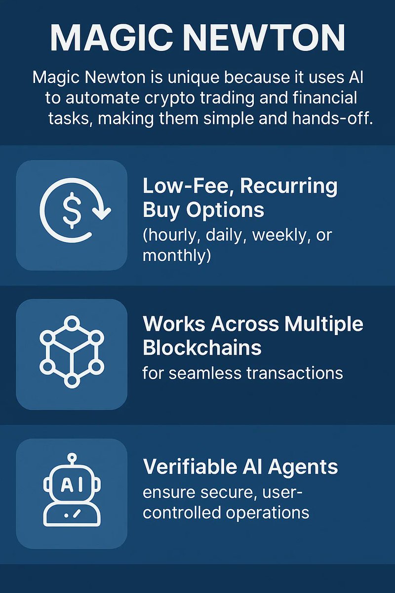 What Sets <a href="/MagicNewton/">Newton</a> Apart?

✅ Automated Crypto Trading
✅ Low-Fee Recurring Purchases
✅ Cross-Chain Transaction Support
✅ Verifiable Actions by Agents