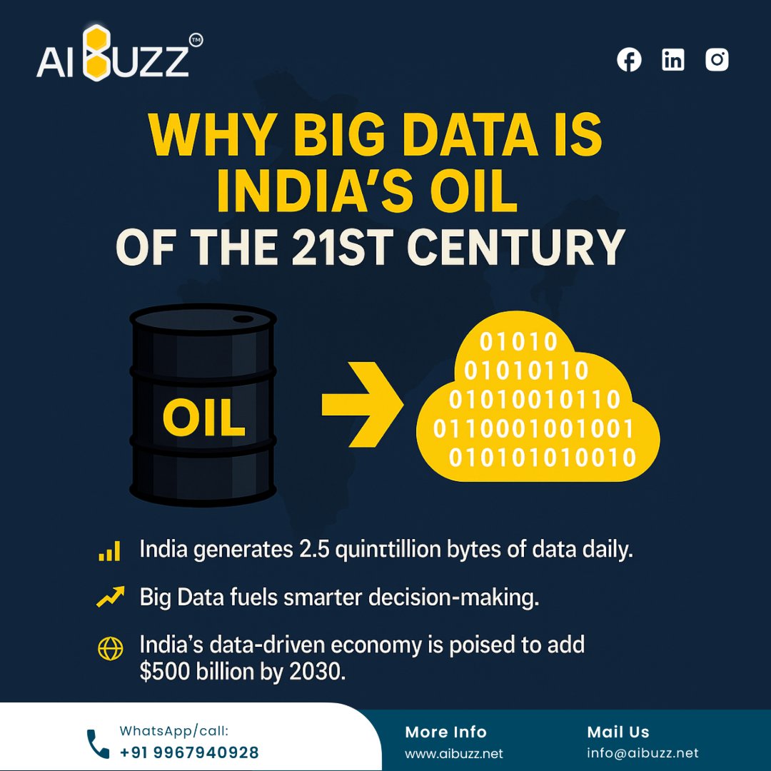 aibuzz_tech's tweet image. 💡 Why Big Data Is India’s Oil of the 21st Century 🚀
Fueling innovation, growth &amp;amp; smarter decisions every day! 📊🇮🇳

Contact:- 919967940928
Visit:- aibuzz.net
Mail us:- info@aibuzz.net

#BigDataIndia #DigitalGold #TechRevolution #DataIsPower