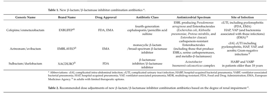 infeccHRUmalaga's tweet image. En @pathogen_mdpi revisión✍🏻📚 #NUEVOS🆕BLactam/inhib Blactamasas(BL/BLI):
⭐️Cefepime/enmetazobactam👉🏻BLEE
 ⭐️Aztreonam/avibactam👉🏻 MetaloBlactamasas 
⭐️Sulbactam/durlobactam👉🏻Acinetobacter R carbapenemes 
#Dosis, #Espectro e #Indicaciones tablas📷👇🏻
🆓🔗 mdpi.com/2076-0817/14/4…