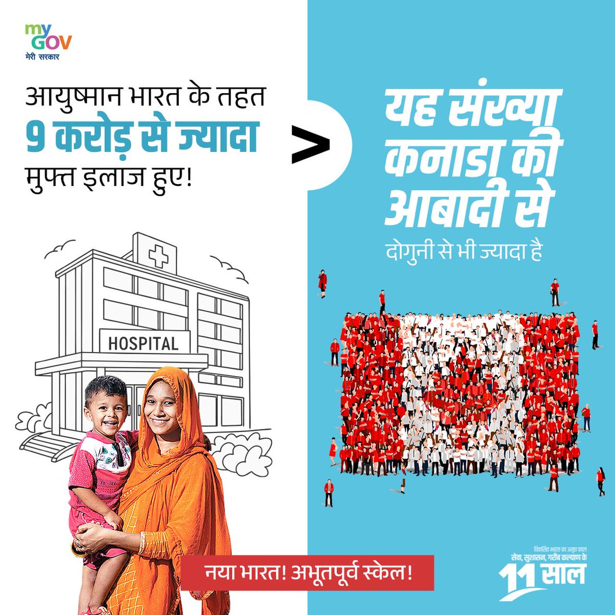 मोदी सरकार में पिछले 11 वर्षों में प्रधानमंत्री आयुष्मान भारत योजना के तहत देश में 9 करोड़ से अधिक मुफ्त इलाज हुए। #11YearsOfSeva