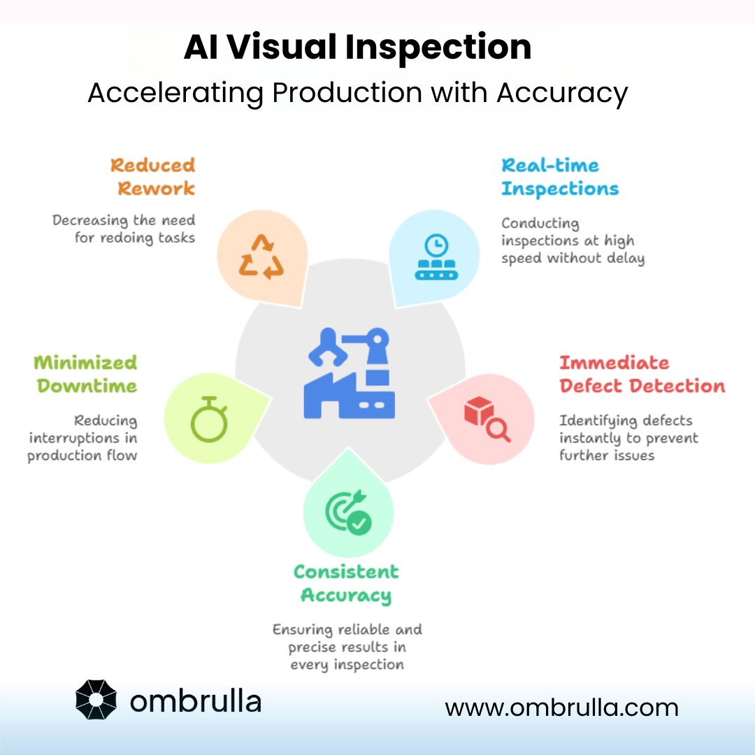 ombrulla's tweet image. Zero Defects at Full Throttle: The AI Visual Inspection Breakthrough!
1. Real-time, high-speed inspections
2. Immediate defect detection
3. Consistent, accurate results
Visit - flic.kr/p/2r8JG3D
#AIVisualInspection #AIDefectDetection  #Ombrulla