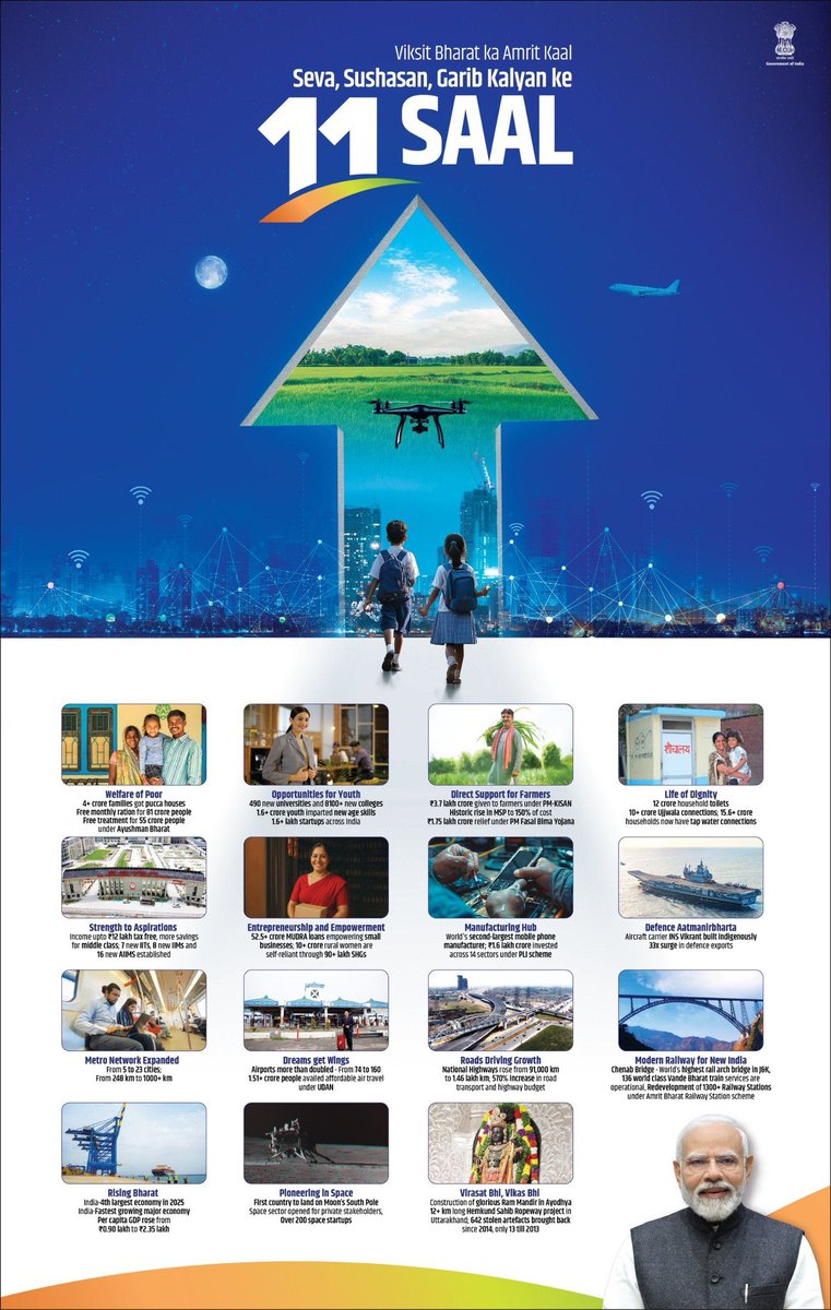 विकास, विश्वास व विरासत के 11 साल

मोदी है, तो मुमकिन है 

#11YearsOfSeva