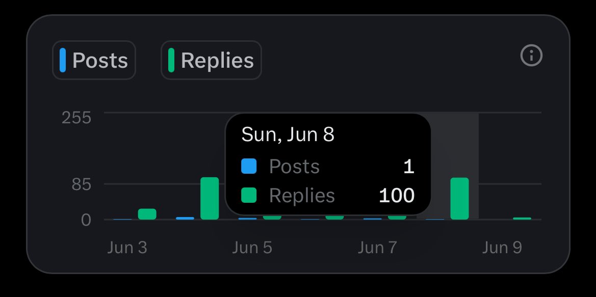 MR_VAL🦅(ekko) (@mr_val1988) on Twitter photo 100+ smart replies done yesterday ✅
I was still not happy I need to do more
I’ll keep supporting <a href="/Novastro_xyz/">Novastro | RWAfi</a> stars and every Yapper in CT
Are you active? 🫵 100+ smart replies done yesterday ✅
I was still not happy I need to do more
I’ll keep supporting <a href="/Novastro_xyz/">Novastro | RWAfi</a> stars and every Yapper in CT
Are you active? 🫵
