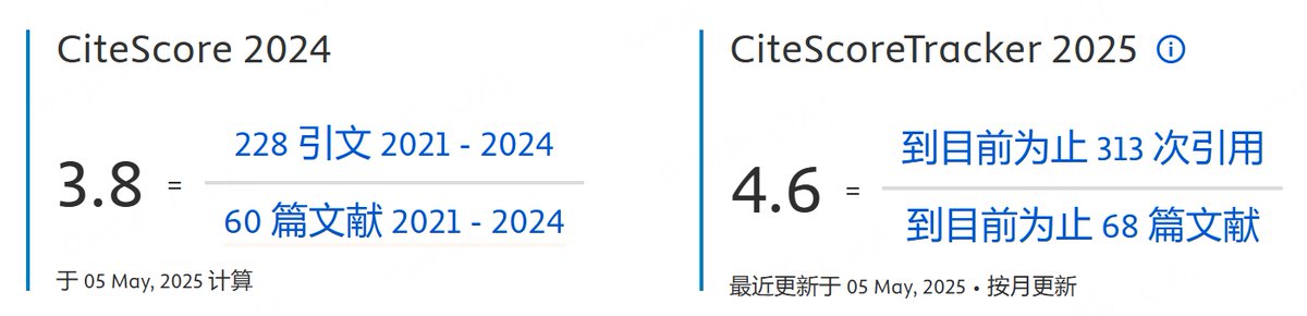 🎉 Big news!
 Water Emerging Contaminants &amp; Nanoplastics (WEC&amp;N) has received its first-ever CiteScore of 3.8 (2024)! 📈
Even more exciting: the CiteScore Tracker for 2025 is already at 4.6! 🚀
scopus.com/sourceid/21101…
#OpenAccess #Microplastics #EnvironmentalScience #CiteScore