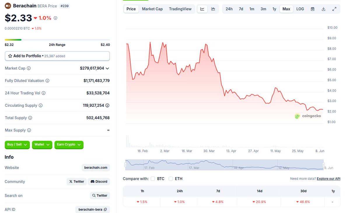 Startup Anthropologist tweet media