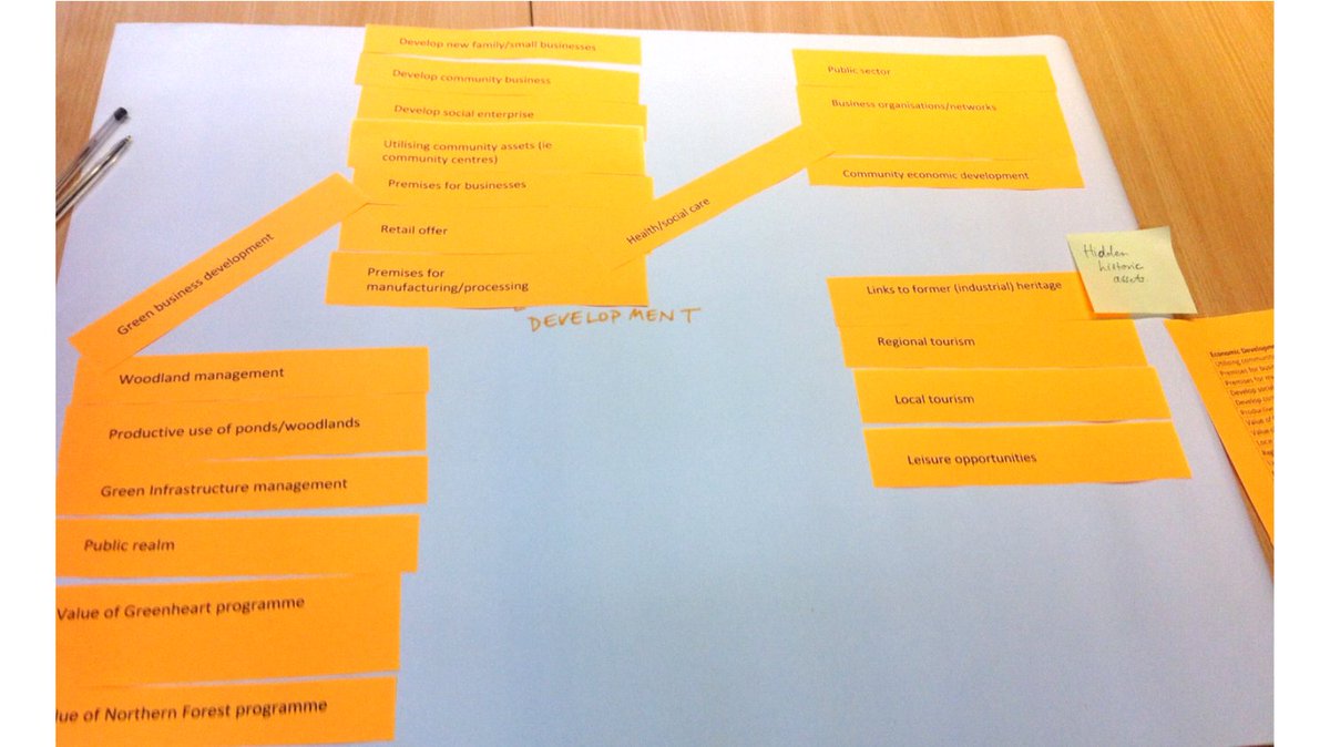 Waymarking nurtured collaboration with Abram Communities Together &amp; Planning staff to co-create a Neighbourhood Plan with Green Corridors, a walking trail linking the 5 villages, &amp; Community &amp; Commercial Zones, supporting a healthier, more connected community #Wigan #AbramWard