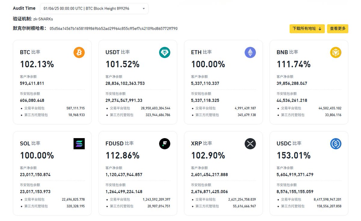 币圈老司机🔶BNB tweet media