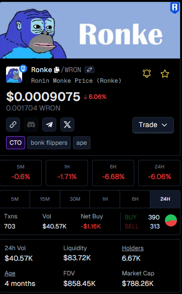 BonNiaโก $CAG (@legendarybonnia) on Twitter photo Congratulations to the TOP 5 Trending tokens on <a href="/Ronin_Network/">Ronin</a> ๐ฅณ
๐ฅRONEN โ Ronen Coin <a href="/ronencoin/">Ronen Mining Network โณ๏ธ</a>
๐ฅPVR โ Plants VS Ronke <a href="/ronencoin/">Ronen Mining Network โณ๏ธ</a>
๐ฅBOMB โ Bomber Ronin <a href="/BomberRonin/">BomberRonin</a>
๐
WRON โ Wrapped Ronin <a href="/Ronin_Network/">Ronin</a>
๐
RONKE โ Ronin Monke <a href="/RonkeOnRon/">Ronin Monke</a>
#RONIN #memecoins #CryptoMarket Congratulations to the TOP 5 Trending tokens on <a href="/Ronin_Network/">Ronin</a> ๐ฅณ
๐ฅRONEN โ Ronen Coin <a href="/ronencoin/">Ronen Mining Network โณ๏ธ</a>
๐ฅPVR โ Plants VS Ronke <a href="/ronencoin/">Ronen Mining Network โณ๏ธ</a>
๐ฅBOMB โ Bomber Ronin <a href="/BomberRonin/">BomberRonin</a>
๐
WRON โ Wrapped Ronin <a href="/Ronin_Network/">Ronin</a>
๐
RONKE โ Ronin Monke <a href="/RonkeOnRon/">Ronin Monke</a>
#RONIN #memecoins #CryptoMarket