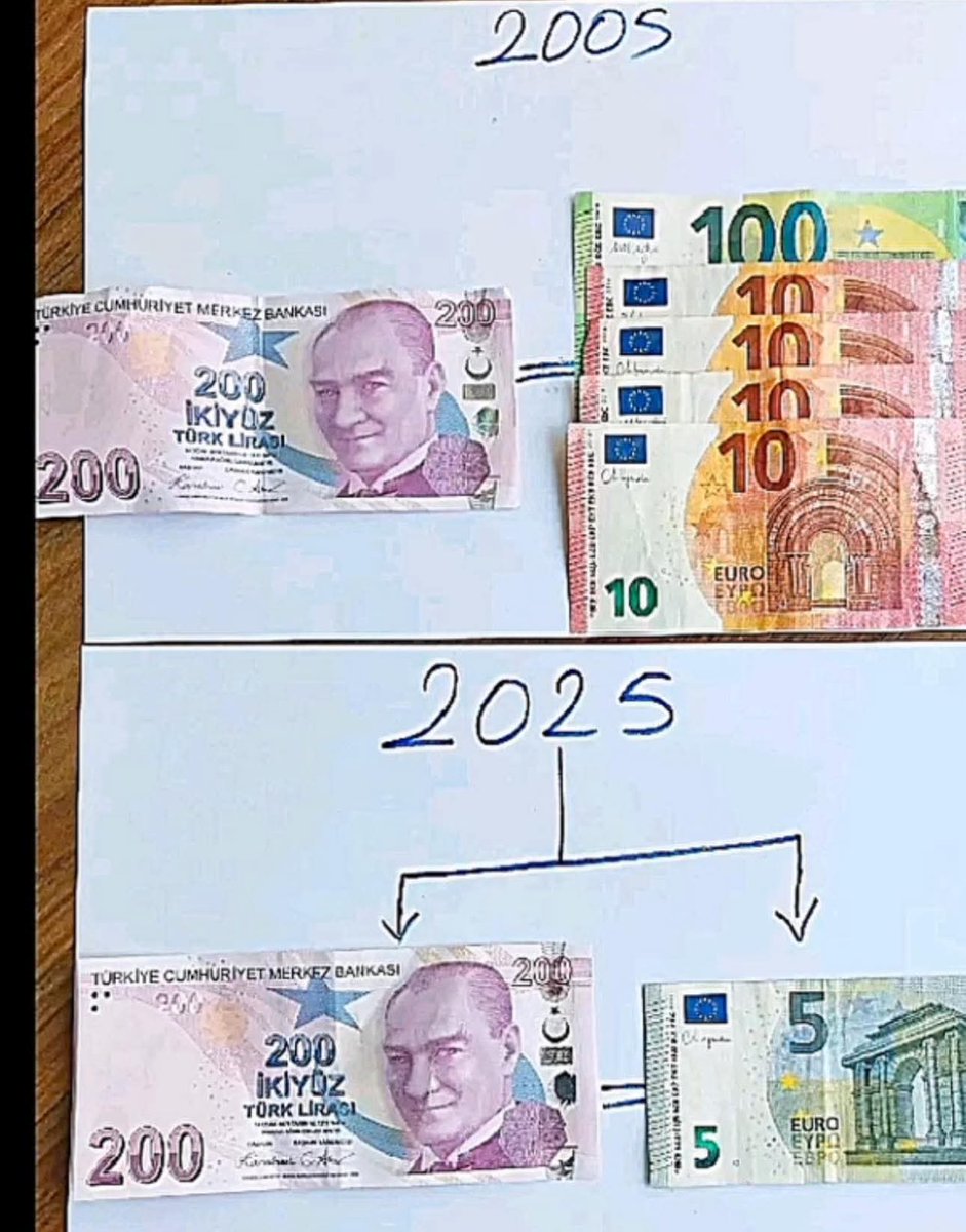 2005 - 2025 yılları 🤷‍♀️

Nereden nereye..
Paramızın PUL oluşu..😡