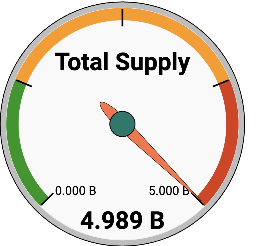 🔥 Major SUN Minimeal Update!🔥 #PulseChain $SOIL <a href="/SUNMINIMEAL/">SUN Minimeal</a> 

SUN AG Foundation
🚀 Donation (pledge) worth 25 million euros to the non-profit SOILBank foundation, Patronage setup, process underway.

Website, Dashboard, Sun Wallet &amp; Reward 2.0
🚀 New Customers will be able to