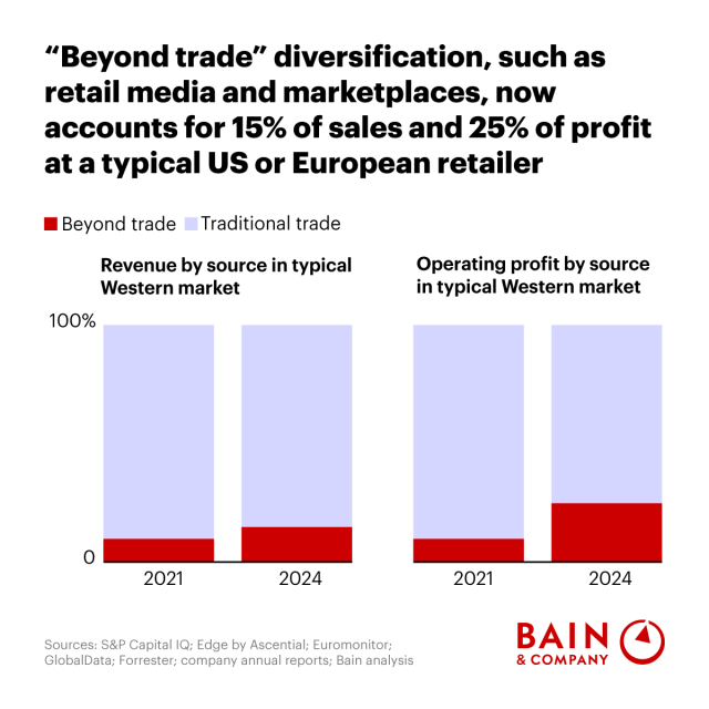 I am very excited to share our latest provocative thoughts on the Future of Retail. I have strong conviction that these 6 disruptions could fundamentally change the core business of Retail in the next 5 years. bit.ly/4jyIA9u bit.ly/3ZlKbs0