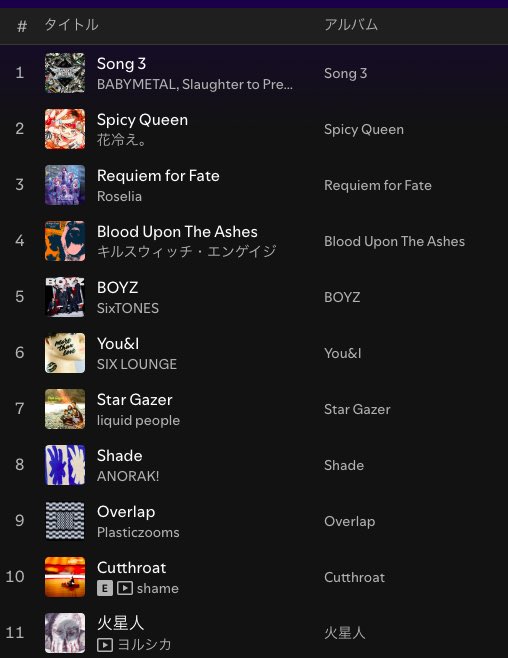 Pluto_playlist's tweet image. \🎧🎧 Playlist Updated🎧🎧/
┈┈┈ ┈┈┈ ┈┈┈
𝙋𝙡𝙪𝙩𝙤 𝙎𝙚𝙡𝙚𝙘𝙩𝙞𝙤𝙣
(𝘽𝙞𝙬𝙚𝙚𝙠𝙡𝙮)
open.spotify.com/playlist/1i3fw…
┈┈┈ ┈┈┈ ┈┈┈
BABYMETAL
花冷え。
Roselia
SixTONES
SIX LOUNGE
ANORAK!
ヨルシカ
Lavt
乃紫
CheChe
GRAPEVINE
ART-SCHOOL
深刻なエラー