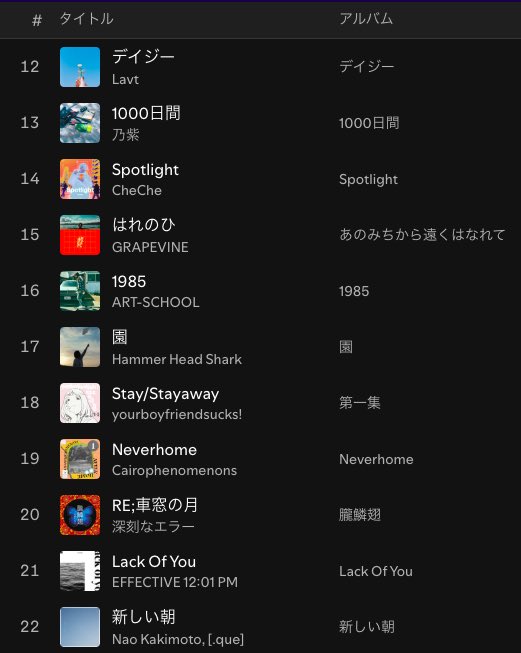 Pluto_playlist's tweet image. \🎧🎧 Playlist Updated🎧🎧/
┈┈┈ ┈┈┈ ┈┈┈
𝙋𝙡𝙪𝙩𝙤 𝙎𝙚𝙡𝙚𝙘𝙩𝙞𝙤𝙣
(𝘽𝙞𝙬𝙚𝙚𝙠𝙡𝙮)
open.spotify.com/playlist/1i3fw…
┈┈┈ ┈┈┈ ┈┈┈
BABYMETAL
花冷え。
Roselia
SixTONES
SIX LOUNGE
ANORAK!
ヨルシカ
Lavt
乃紫
CheChe
GRAPEVINE
ART-SCHOOL
深刻なエラー