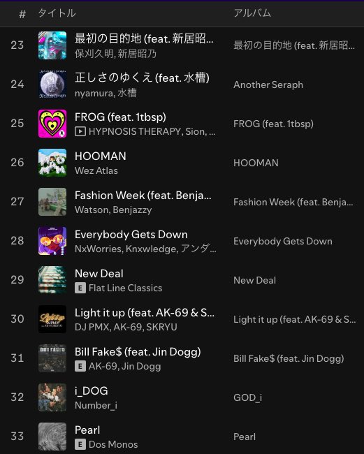 Pluto_playlist's tweet image. \🎧🎧 Playlist Updated🎧🎧/
┈┈┈ ┈┈┈ ┈┈┈
𝙋𝙡𝙪𝙩𝙤 𝙎𝙚𝙡𝙚𝙘𝙩𝙞𝙤𝙣
(𝘽𝙞𝙬𝙚𝙚𝙠𝙡𝙮)
open.spotify.com/playlist/1i3fw…
┈┈┈ ┈┈┈ ┈┈┈
BABYMETAL
花冷え。
Roselia
SixTONES
SIX LOUNGE
ANORAK!
ヨルシカ
Lavt
乃紫
CheChe
GRAPEVINE
ART-SCHOOL
深刻なエラー