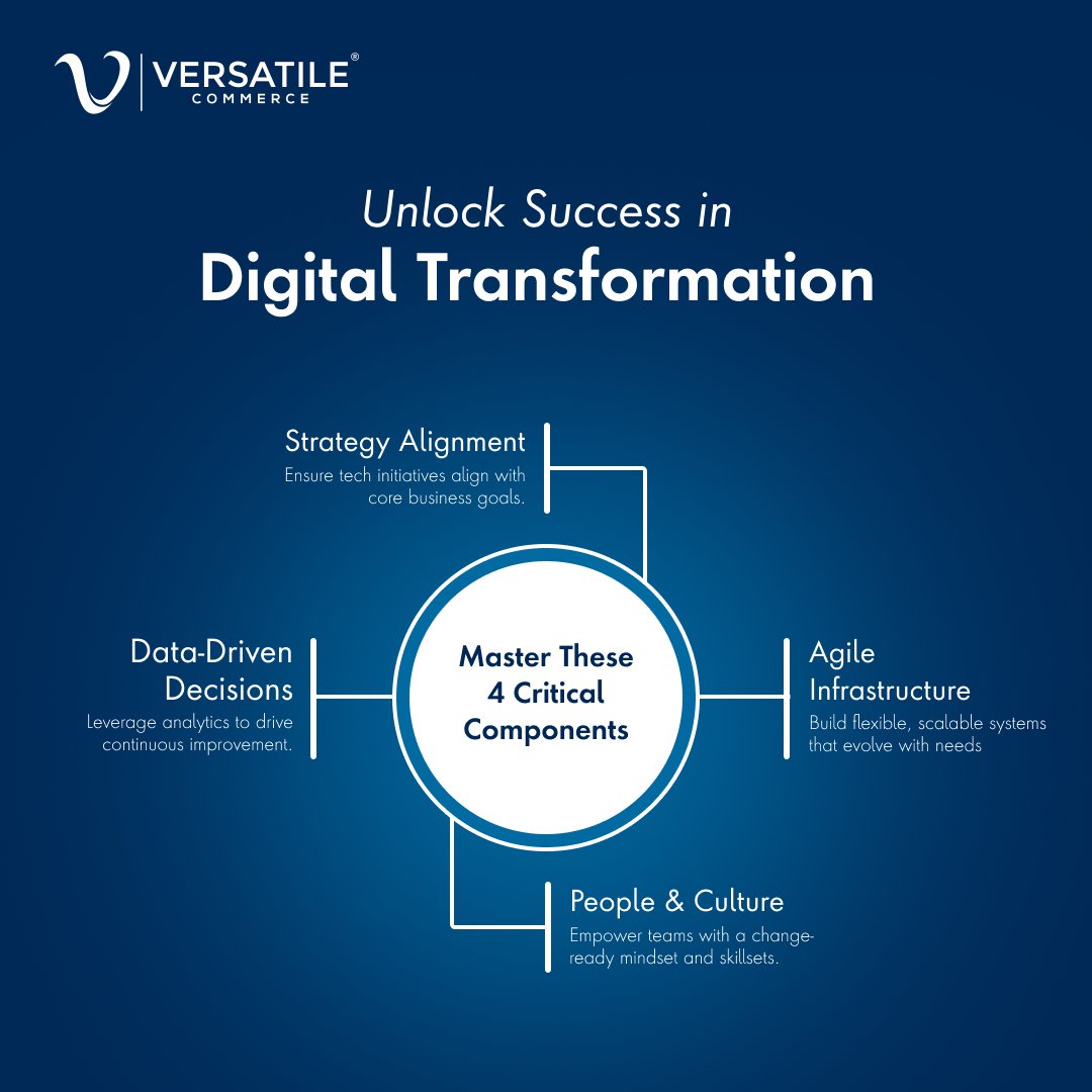 Versatile Commerce tweet media