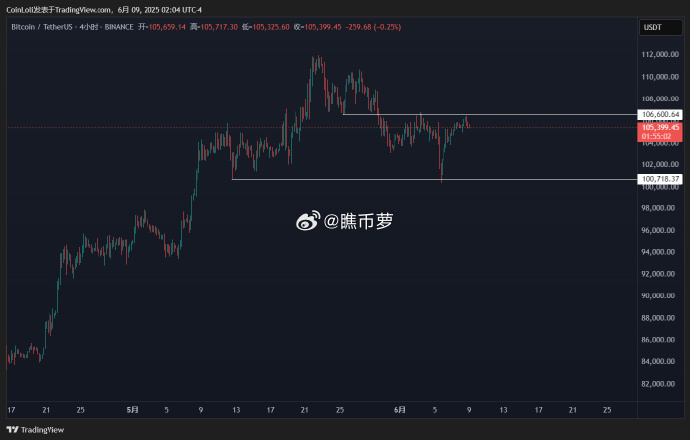 瞧币萝 tweet media