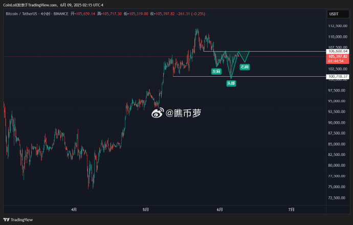 瞧币萝 tweet media