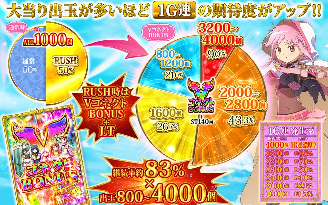 パチンコ・パチスロ.com on X: 